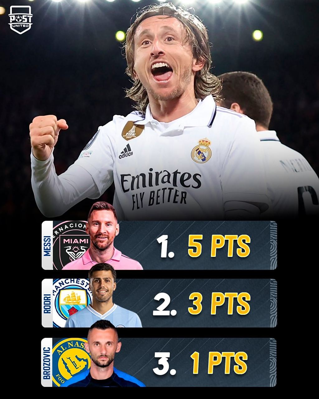 包含乌拉圭鏖战里昂，莫德里奇惊艳世界的词条