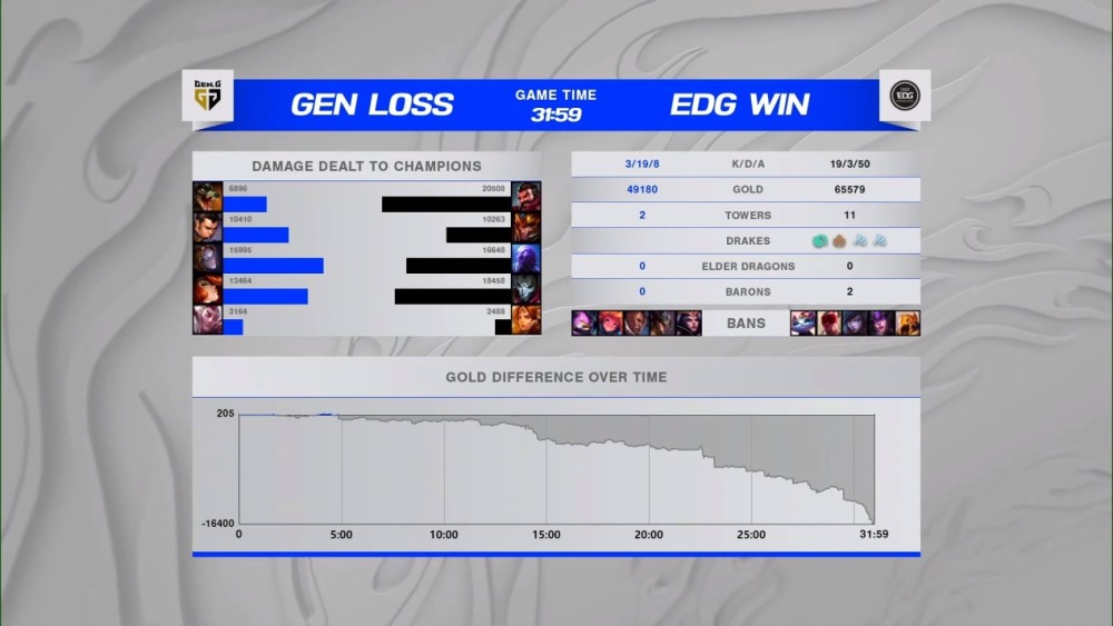 EDG碾压XL，Clid惊艳世界的简单介绍