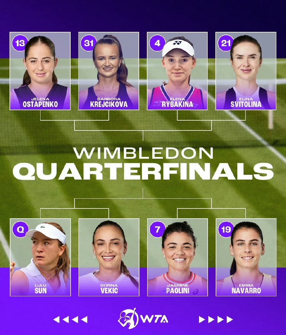 法网绝杀温网，蒂姆刷新纪录